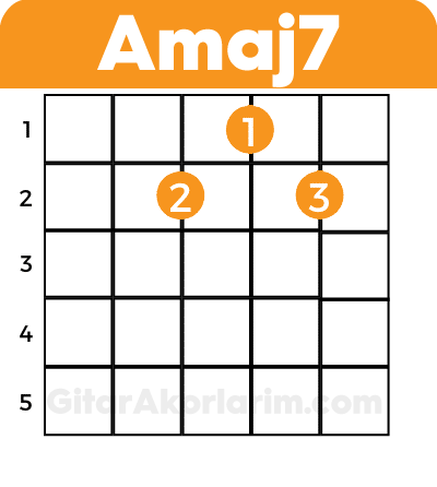 Amaj7 akoru,gitar