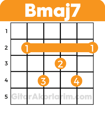 Bmaj7 akoru,gitar