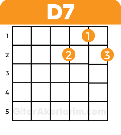 D7 akoru,gitar