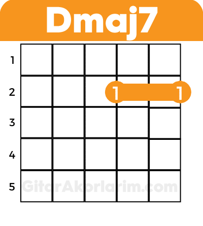 Dmaj7 akoru,gitar