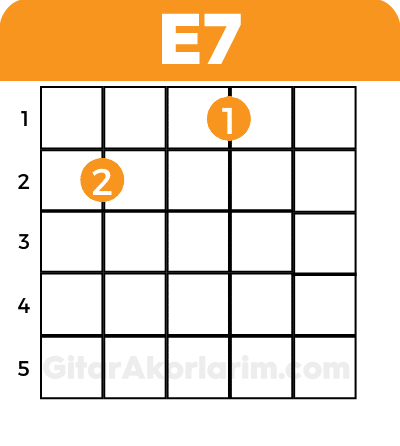 E7 akoru,gitar