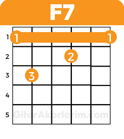 F7 akoru,gitar