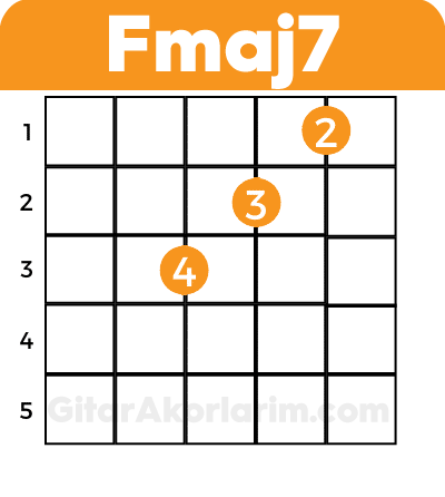 Fmaj7 akoru,gitar