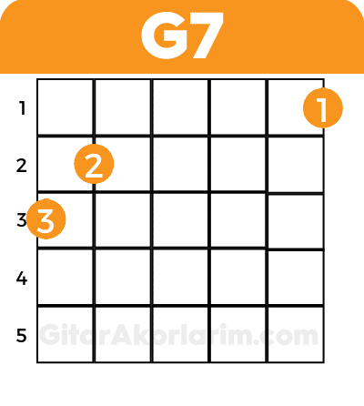 G7 akoru,gitar