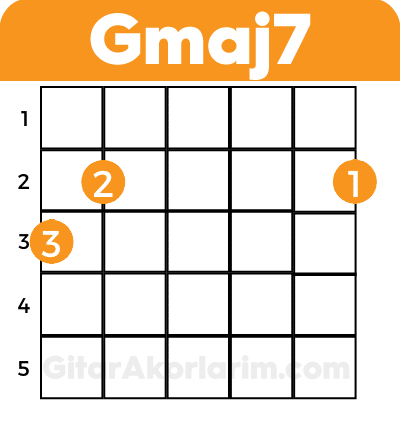 Gmaj7 akoru,gitar